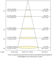 LED Anbauleuchte CL-R1-410 mit HF-Sensor BW-32W-dw, IP44