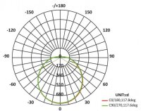 LED Anbauleuchte CL-R1-410 mit HF-Sensor BW-32W-dw, IP44