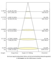 NOT-Licht LED Anbauleuchte CL-R-410-HF BW-22W-ww (GAZ, 3h) IP44