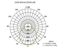 NOT-Licht LED Anbauleuchte CL-R-410-HF BW-22W-ww (GAZ, 3h) IP44